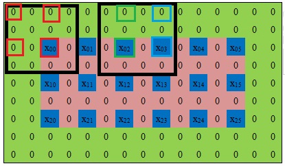 反卷积实现bilinear-边缘点